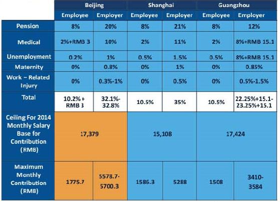 income-tax-for-foreigners-employed-in-china